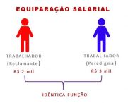 Equiparação Salarial: Requisitos, Jurisprudência e Reforma trabalhista